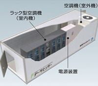 NTTファシリティーズ、セルモジュール型データセンターの提供を開始 画像
