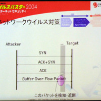 トレンドマイクロの「ウイルスバスター2004」、ウイルスパケットをブロック可能なファイアウォールを搭載