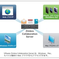 ヴイエムウェア、次世代コラボ基盤「VMware Zimbra 7」の日本提供を開始 画像