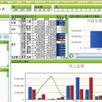 大塚商会×日立×アシスト、中小規模システム向けBIソリューションを発表 画像