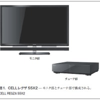 【テクニカルレポート】高画質な3D 表示を実現したCELLレグザ 55X2……東芝レビュー 画像