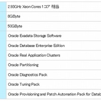 エンタープライズ PaaS Databaseモデル 最小構成