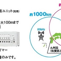 標準電波受信