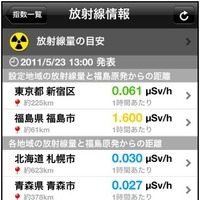 放射線量・福島原発からの距離表示画面