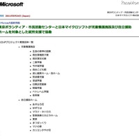 日本マイクロソフト、児童養護施設など対象の「自立UPプロジェクト」 実施団体一覧