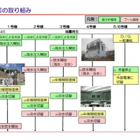 【地震】東京電力、海水注入は中断していなかった……先週の発表から一転 画像