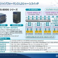 分散型ハイパフォーマンスL3シャーシスイッチ「DGS-8000シリーズ」
