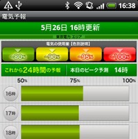 Yahoo! JAPAN、「電気予報」のアプリとモバイル・スマホ版を公開 画像