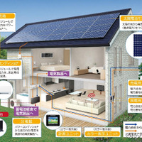 蓄電池型太陽光発電システムの設置例