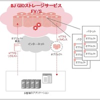 サービスイメージ