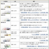 「日本棋院」個人向け会員制度の一覧