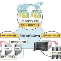 Primesoft Serverの特徴