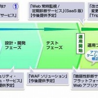Webセキュア・クリニック・ソリューション概要図