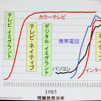 【NEE2011】デジタルネイティブに合わせた情報教育の必要性…東工大 清水名誉教授 テレビネイティブとデジタルネイティブ世代