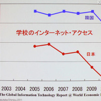 【NEE2011】デジタルネイティブに合わせた情報教育の必要性…東工大 清水名誉教授 日本のIT普及率は高いが、学校教育における利用率は低い
