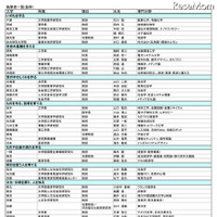 河合塾、中高生へ向け「これからの学び」考えるメッセージサイト 執筆者一覧（抜粋）