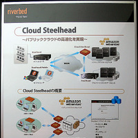 Cloud Steelheadの構成イメージ。パブリッククラウドと、Stealhead導入済みのプライベートクラウドやオフィスやStealhead Mobile導入済みのモバイル環境とのWAN接続を最適化することができる
