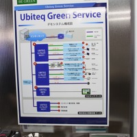 UGSのシステム構成図