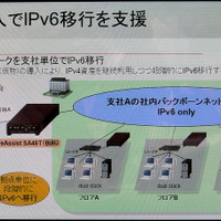 ActiveAssist SA46Tの接続イメージ。IPv4 Onlyのプライベートネットワークやデュアルスタックによるネットワークを、IPv6 Onlyのネットワークに接続