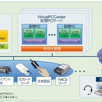 「VirtualPCCenter」システム構成イメージ図