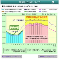 「でんき予報」の画面イメージ図