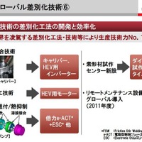 日立製作所、2012中期経営計画資料から、「グローバル差別化技術」