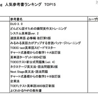 勉強進捗管理ツール「studylog」に、iPhone版が登場 studylog 人気参考書ランキンク