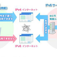 ケイ・オプティコム、eo光ネットで「IPv6サービス」を提供 画像