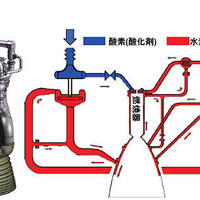 LE-Xエンジンと配管系統図