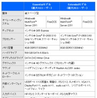 HP MultiSeat ms6200 Desktop仕様