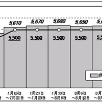 東京電力、今夏の電力需給見通しを発表 画像