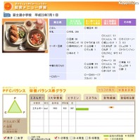 食育ソリューション 給食メニュー詳細