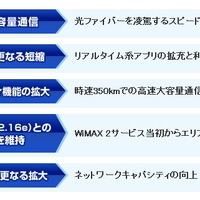 WiMAX 2の特徴