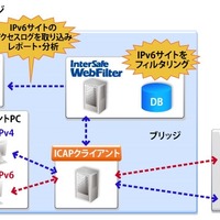 ALSI、業界初のIPv6対応フィルタリングソフト「InterSafe WebFilter Ver.7.0 on IPv6」発売 画像