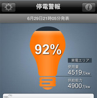 トヨタ自動車が開発したスマートフォン向けアプリ『停電警報 for 東京電力エリア』