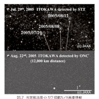 図.7 光学航法用イトカワ搭載カメラ画像情報