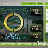 エリア・エネルギー管理システムのモニターイメージ