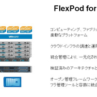 図1） FlexPod for VMwareのコンポーネント