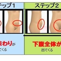 加齢による体型変化のメカニズム…4万人の日本人女性データから 画像