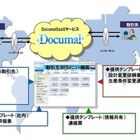「Documal SaaS」では各種テンプレート、情報共有機能を備えている