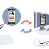 「OCNスマートフォンサポートサービス」の利用イメージ