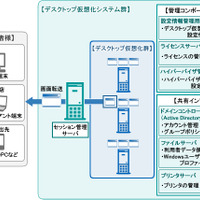 システム構成イメージ