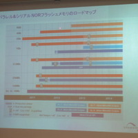 パラレル＆シリアルNORフラッシュメモリのロードマップ。45nmプロセス製品が、2012年の下期にサンプル出荷される