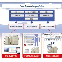 Canon Business Imaging Onlineの概要