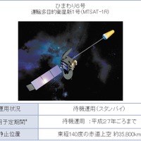 運輸多目的衛星「ひまわり6号」