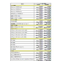 新規希望小売価格表