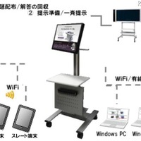 デジタルネットワーク教卓（接続イメージ）