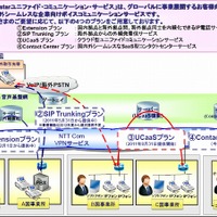 NTT Com、企業向けコミュニケーションサービスで「UCaaSプラン」提供開始 画像