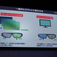 一般的な3Dテレビの表示方式