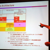 ソフトウェアのアーキテクチャーを説明する石川氏